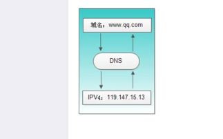 爱企信代办域名解析服务许可与域名注册代理服务全流程解析