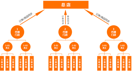 石家庄域名注册与虚拟主机代理服务指南